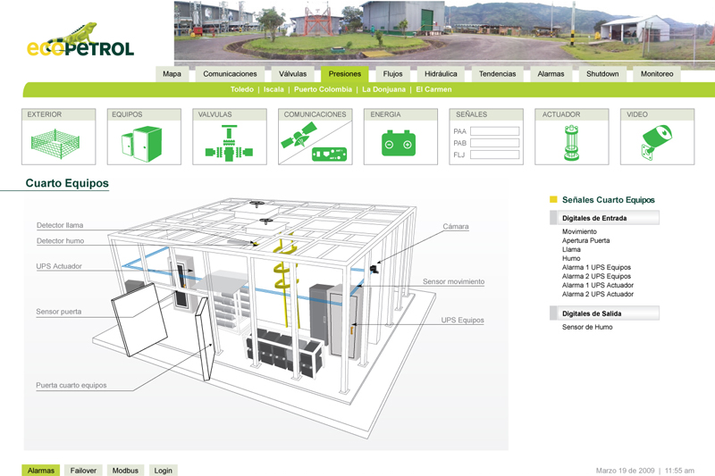 ecopetrol scada