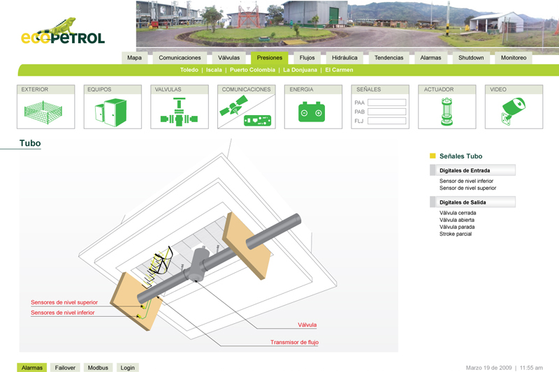 ecopetrol scada