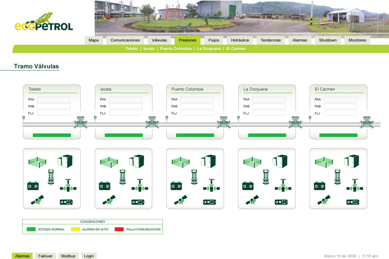 ecopetrol scada