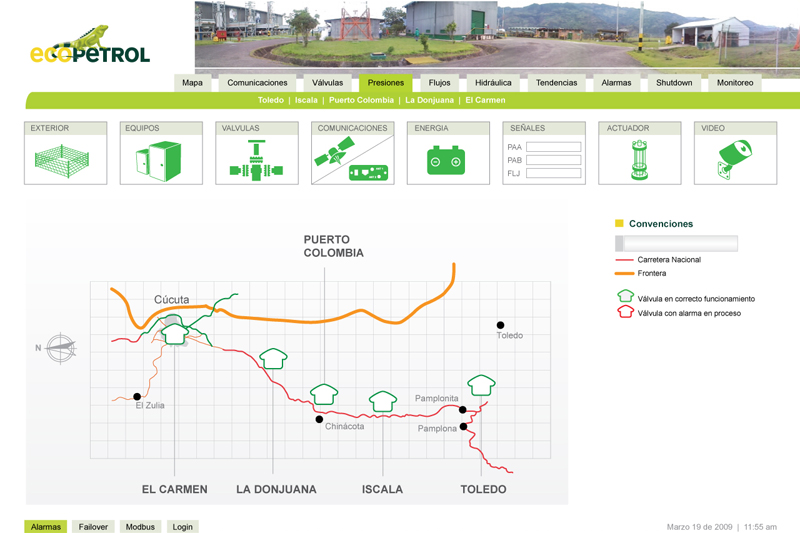 ecopetrol scada