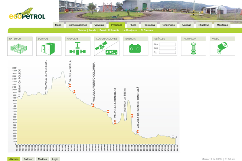 ecopetrol scada