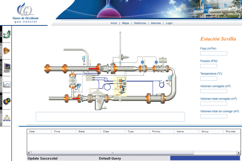 gases de ocidente scada