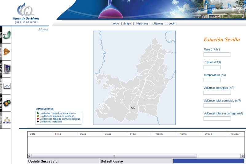 gases de ocidente scada