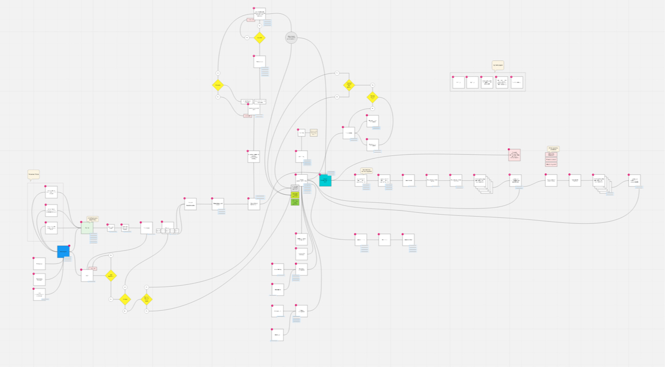 gearlytics userflow