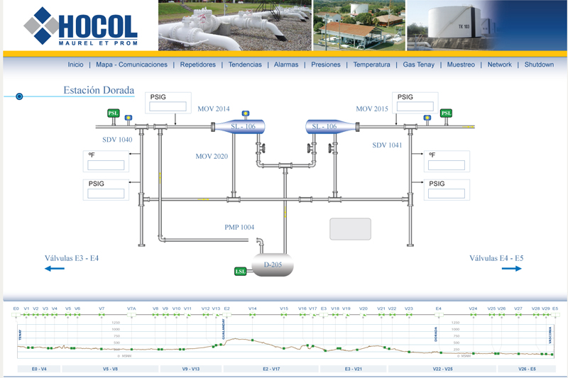 hocol scada