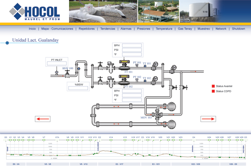 hocol scada