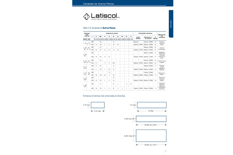 latiscol catálogo aceros