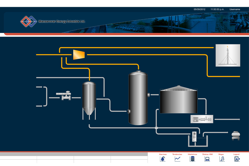 mansarovar scada