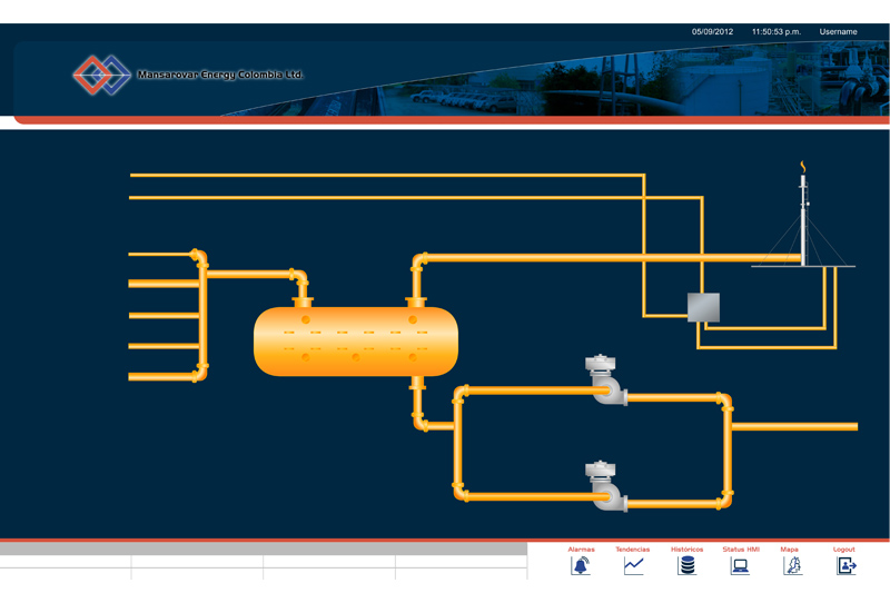 mansarovar scada