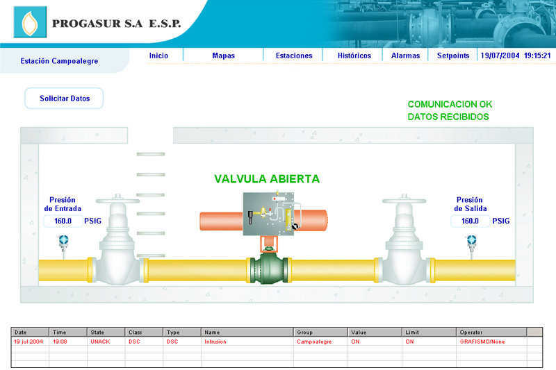 progasur scada