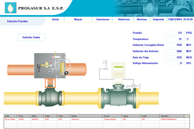 progasur scada