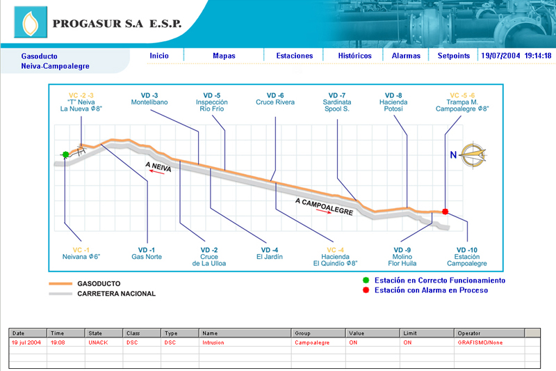 progasur scada