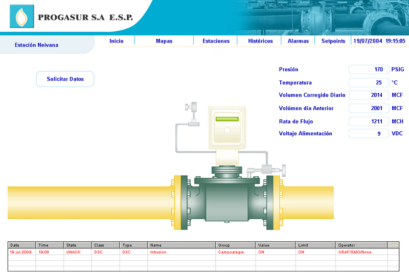 progasur scada