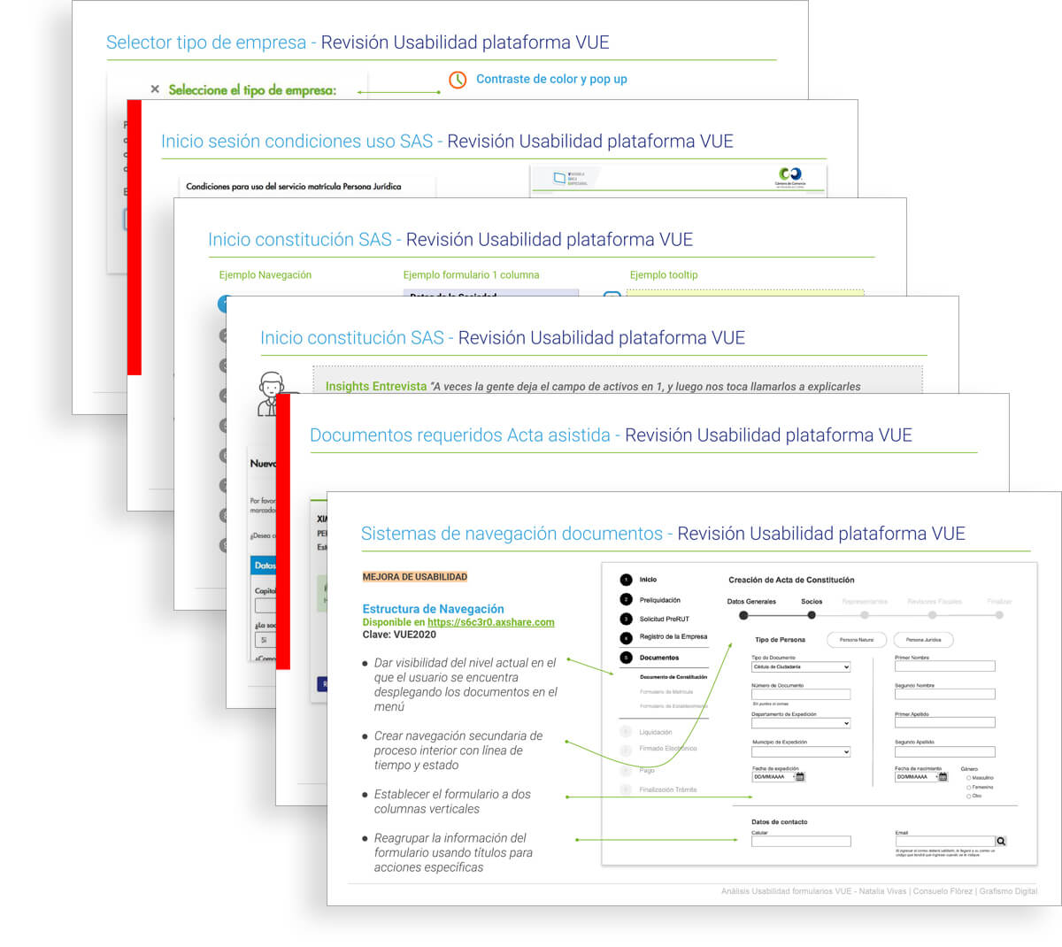 confecamaras analisis funcional