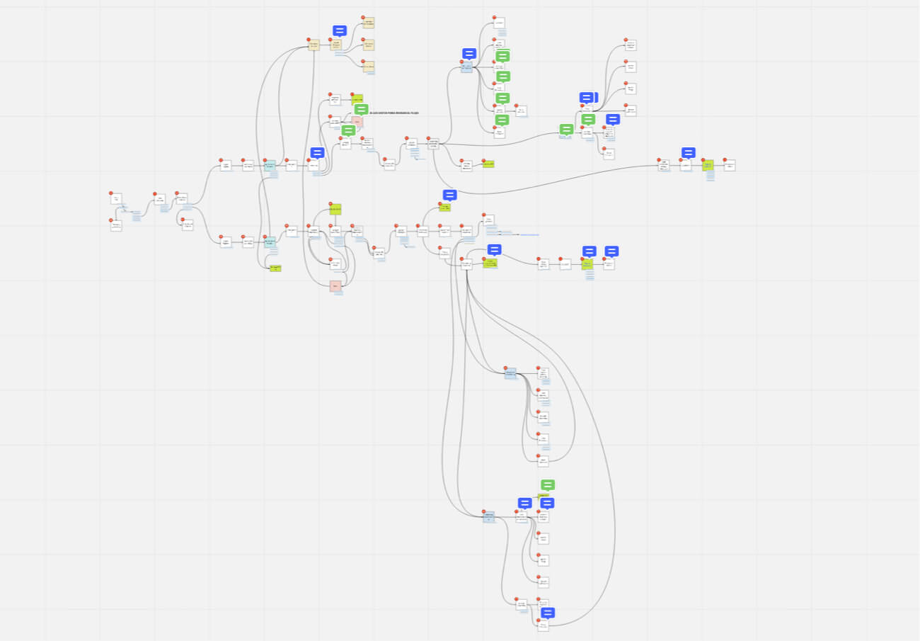 confecamaras userflow