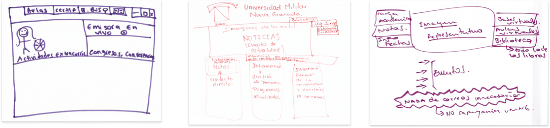 unimilitar ejercicio cocreacion